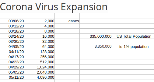 Spreadsheet of Virus Growth in US